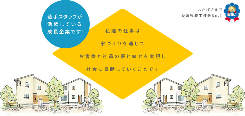おかげさまで愛媛県着工棟数No.1 | 若手スタッフが活躍している成長企業です！ | 私達の仕事は、家づくりを通じてお客様と社員の夢と幸せを実現し、社会に貢献していくことです。